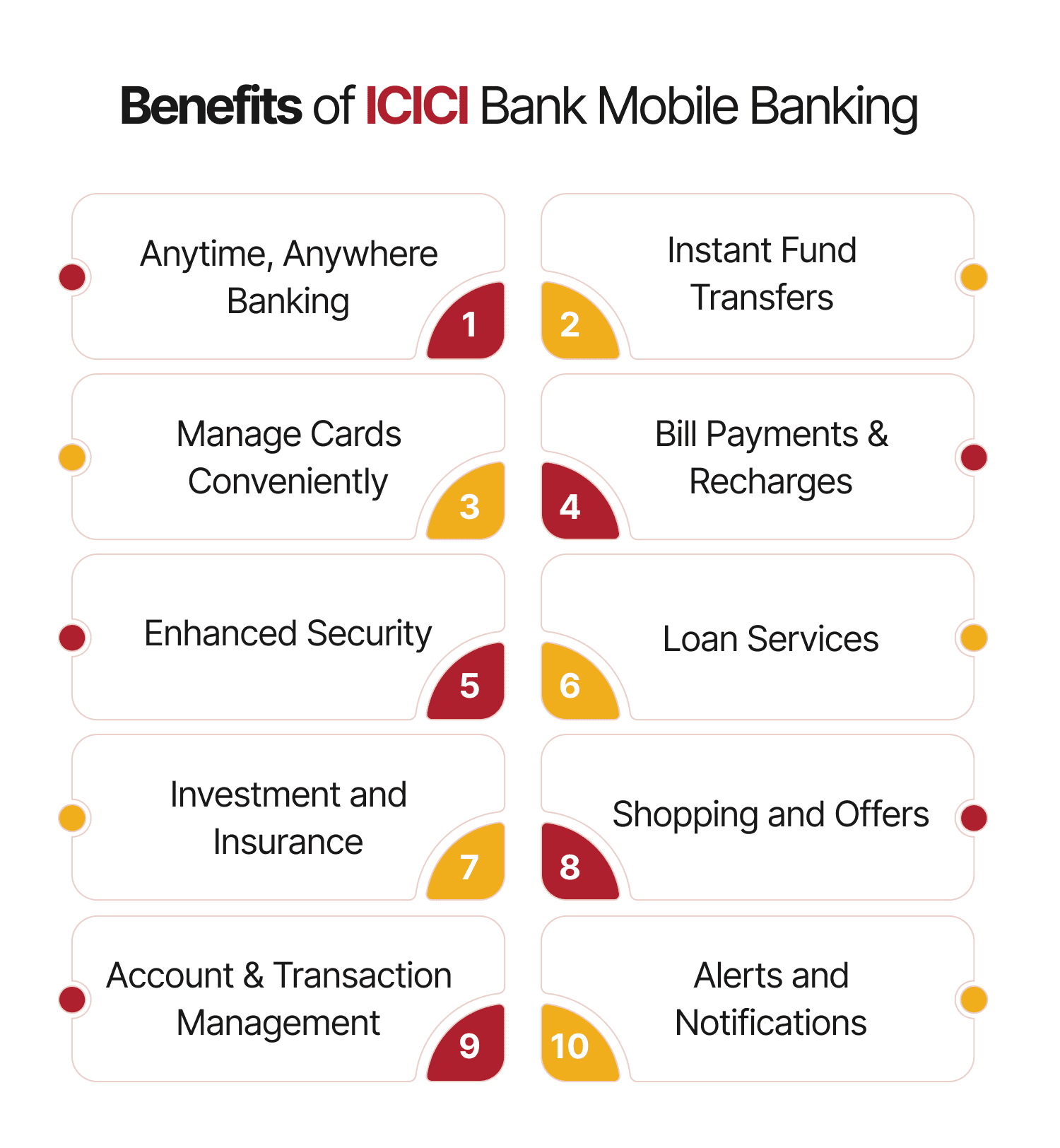 Benefits of ICICI Bank Mobile Banking
